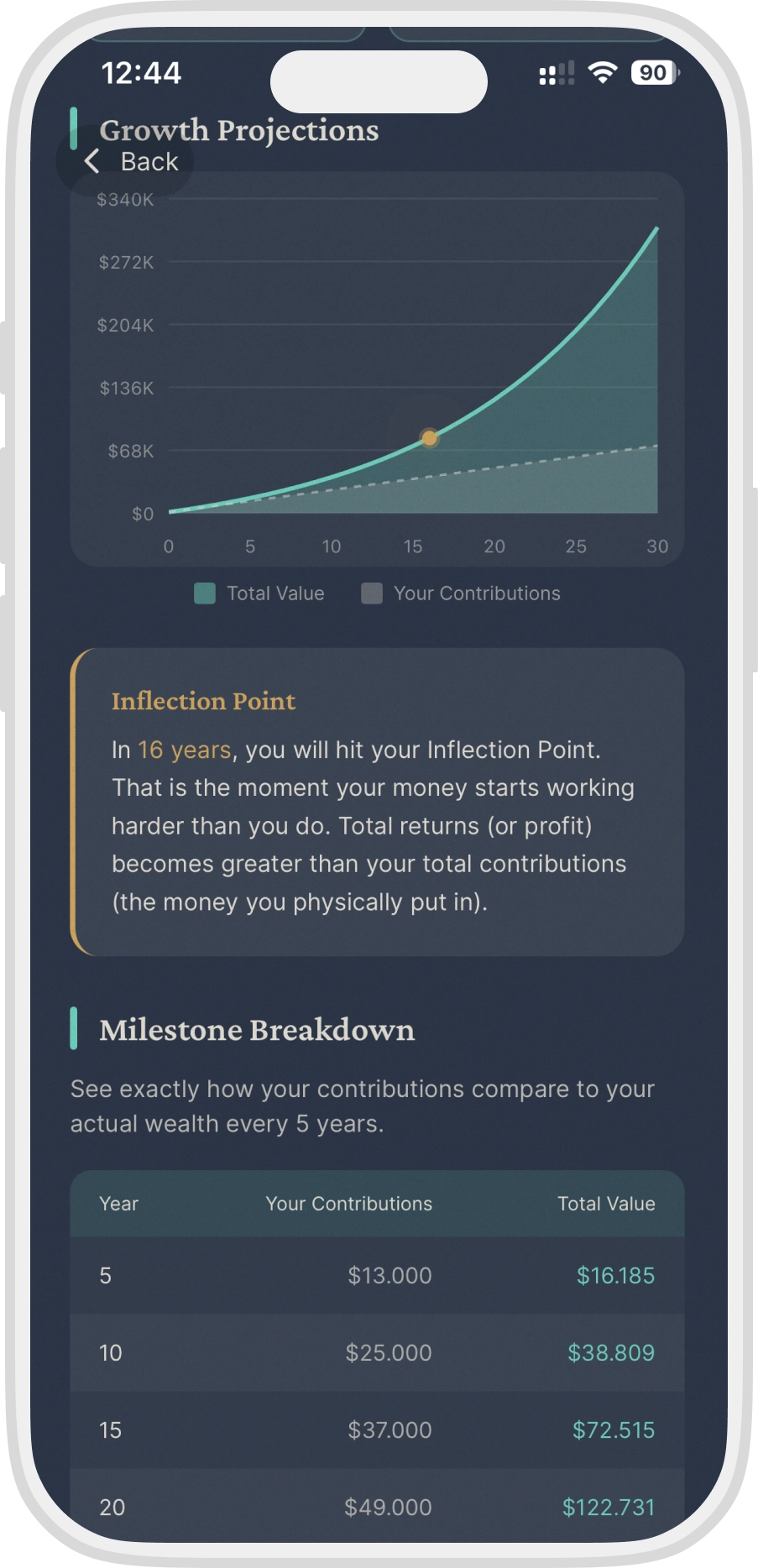 Investing know-how that grows with you